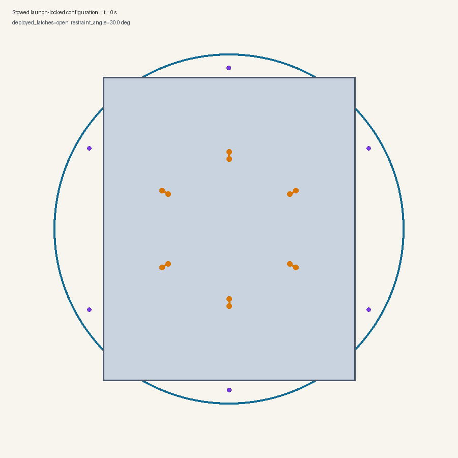 Stowed launch-locked configuration top view