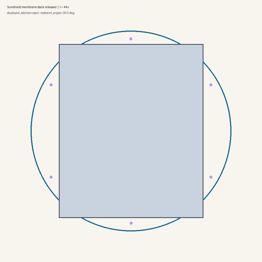Sunshield membrane stack released top view