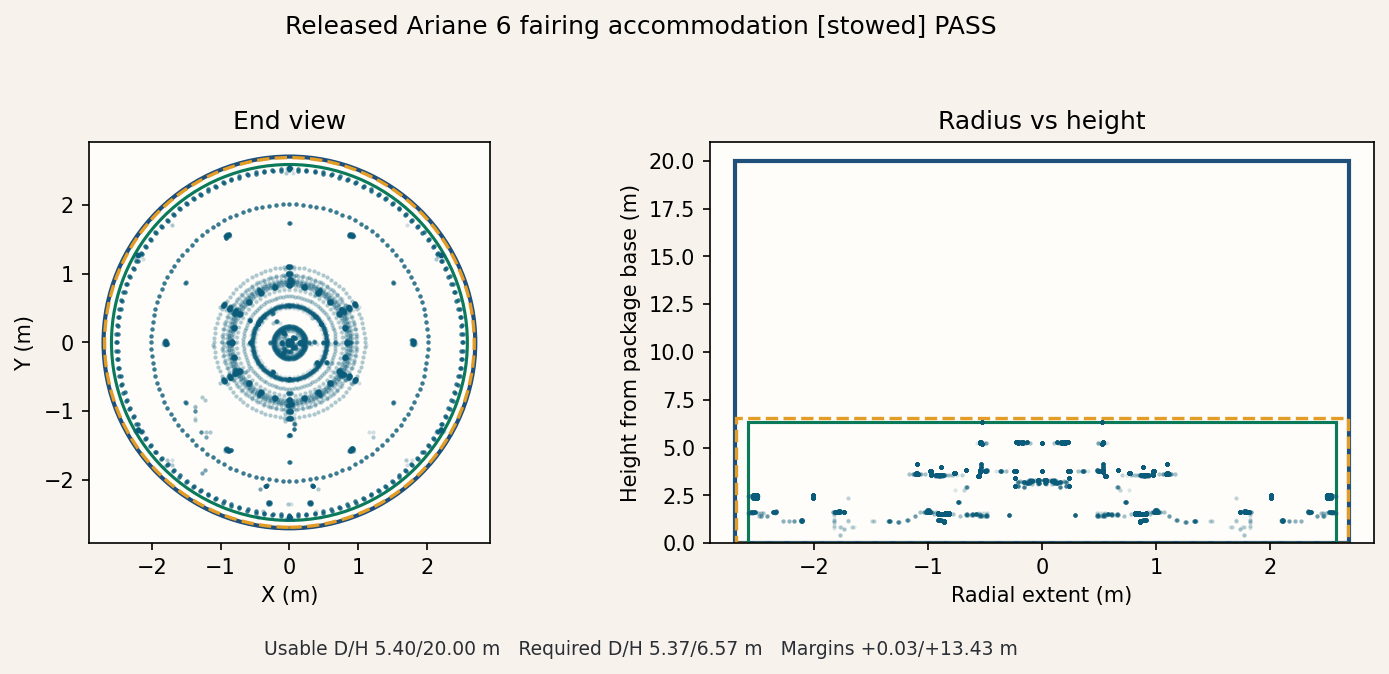 Preview for Released Ariane 6 fairing accommodation