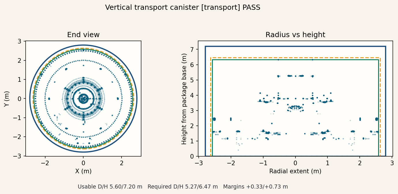 Preview for Vertical transport canister